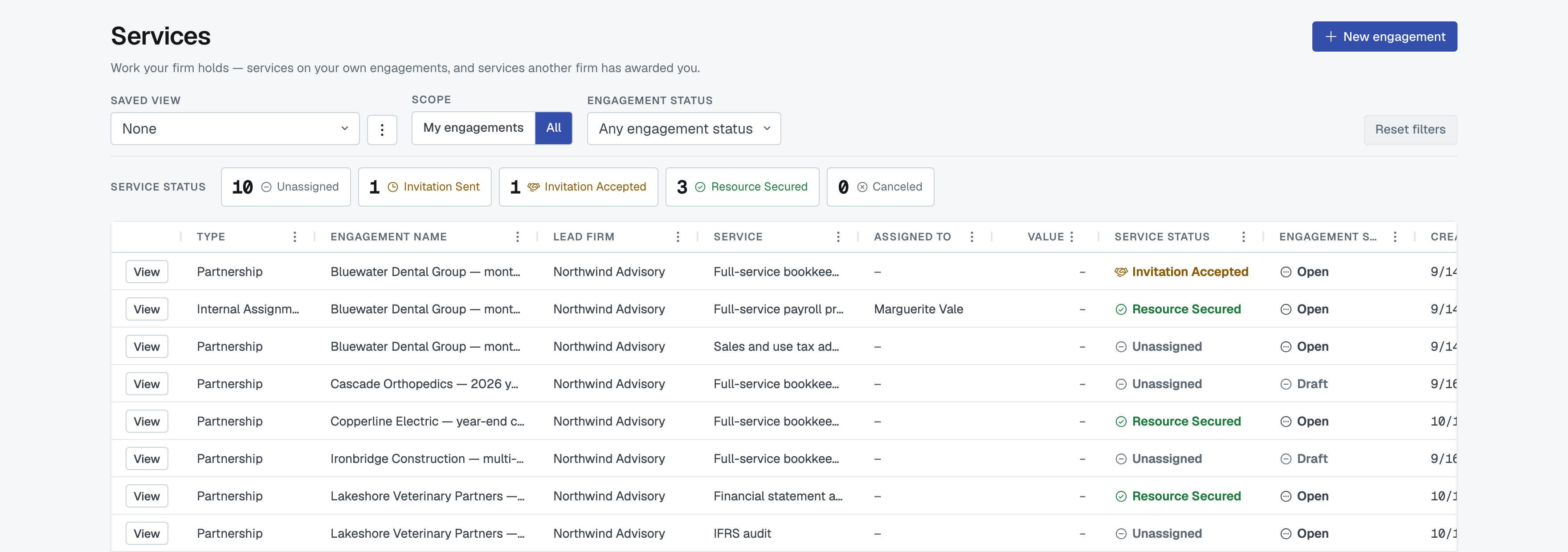 The Services page: the title and subtitle, the filter bar, the five service-status tiles with their counts, and the grid beneath