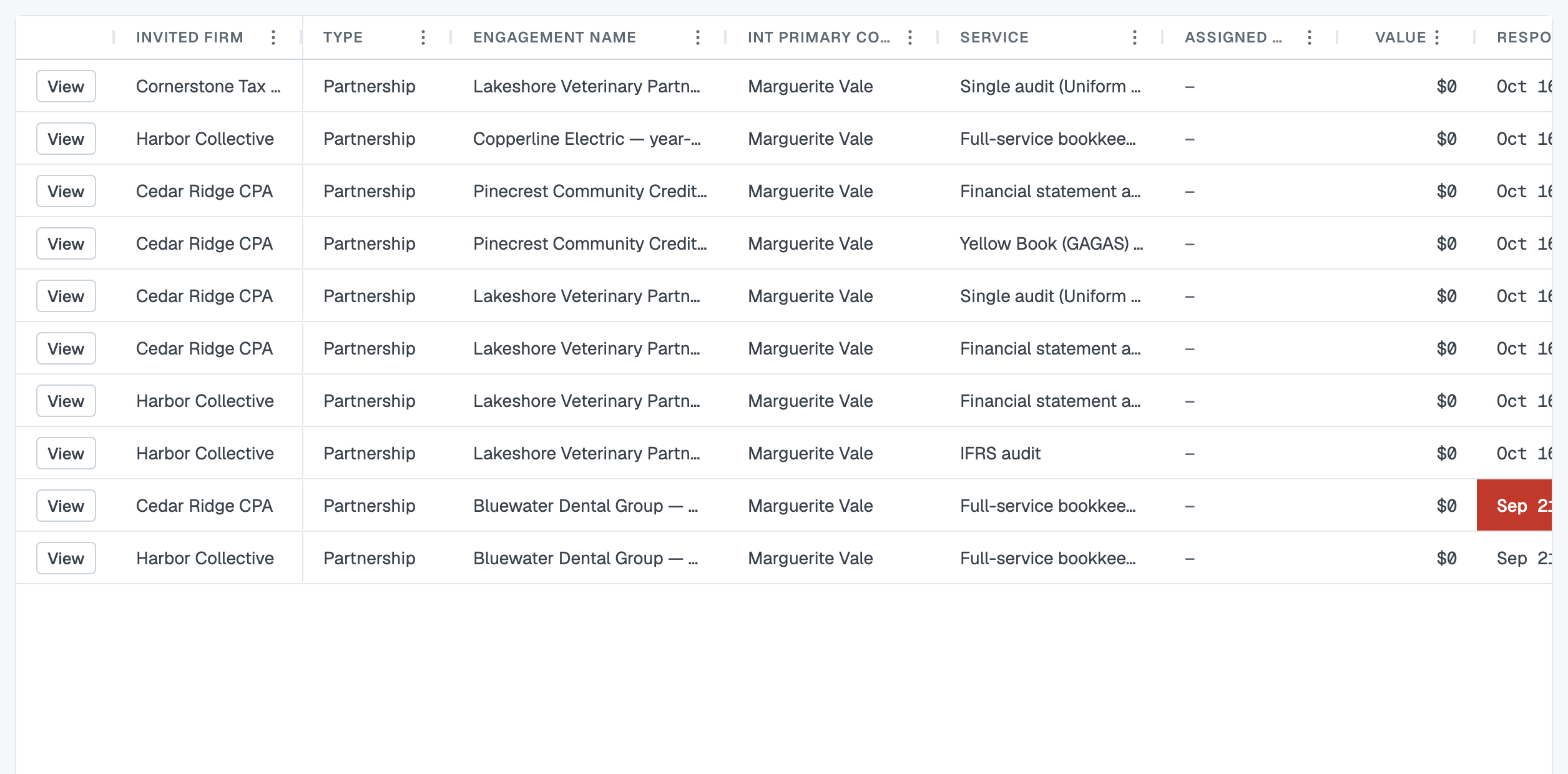 The Invitations Sent grid