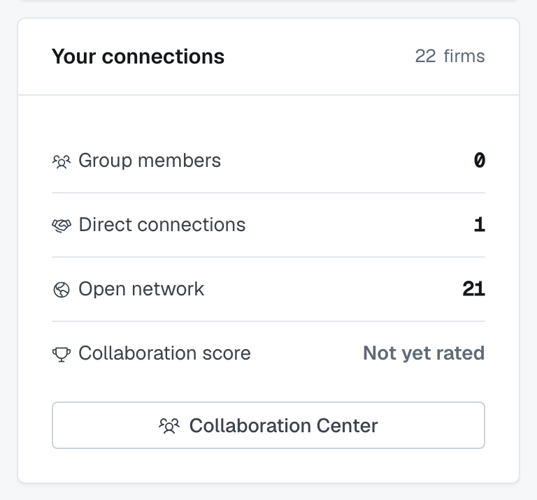 The Your connections card: the firm count in its header, Group members, Direct connections, Open network, Collaboration score, and the Collaboration Center button
