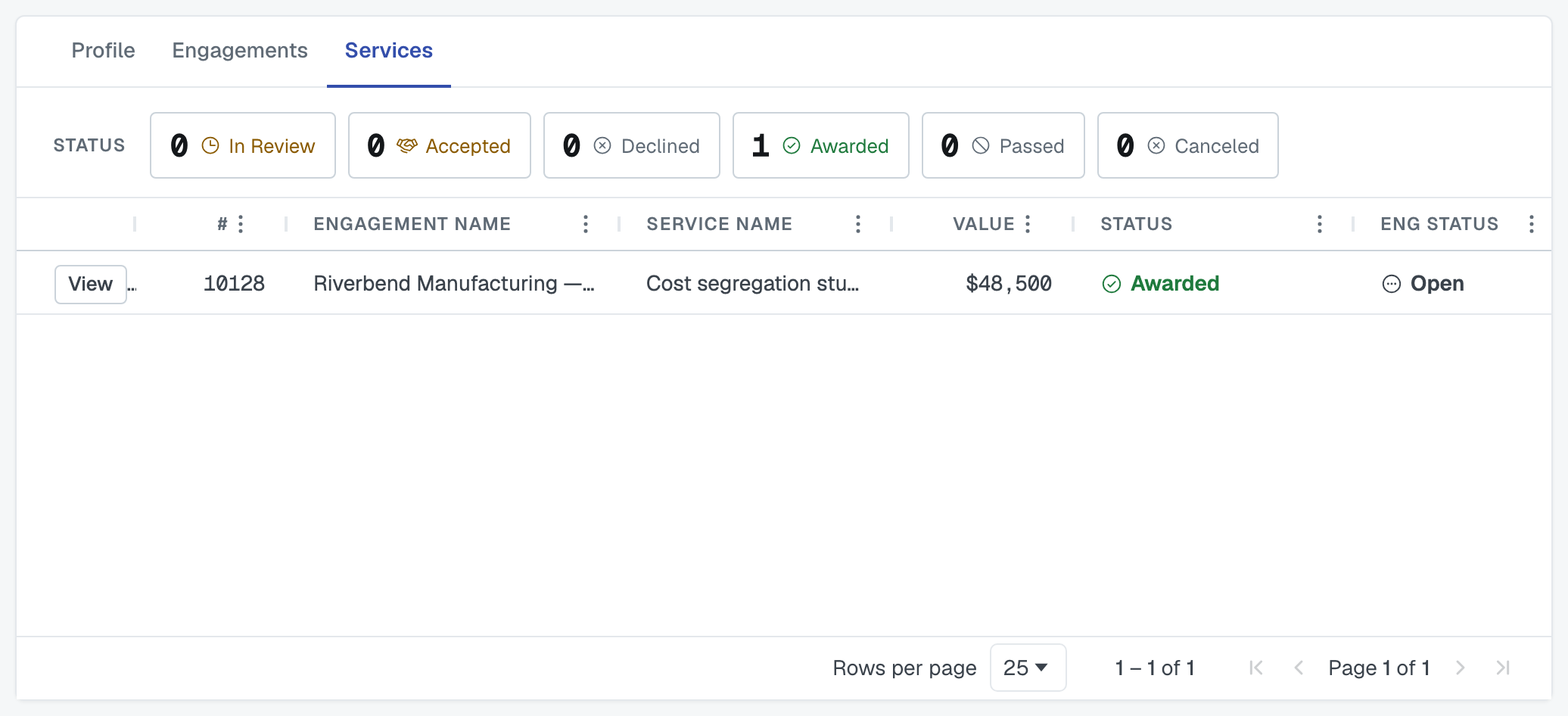 The Services tab: the invitation-status tiles with their counts, above the services assigned to that person