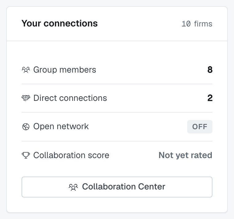 The Collaboration score row on the Your connections card, beside group members, direct connections and open network