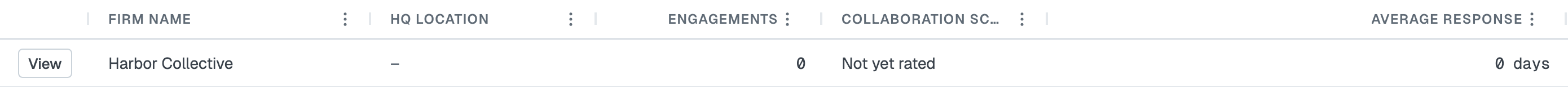 The Collaboration Score column on the Firms list